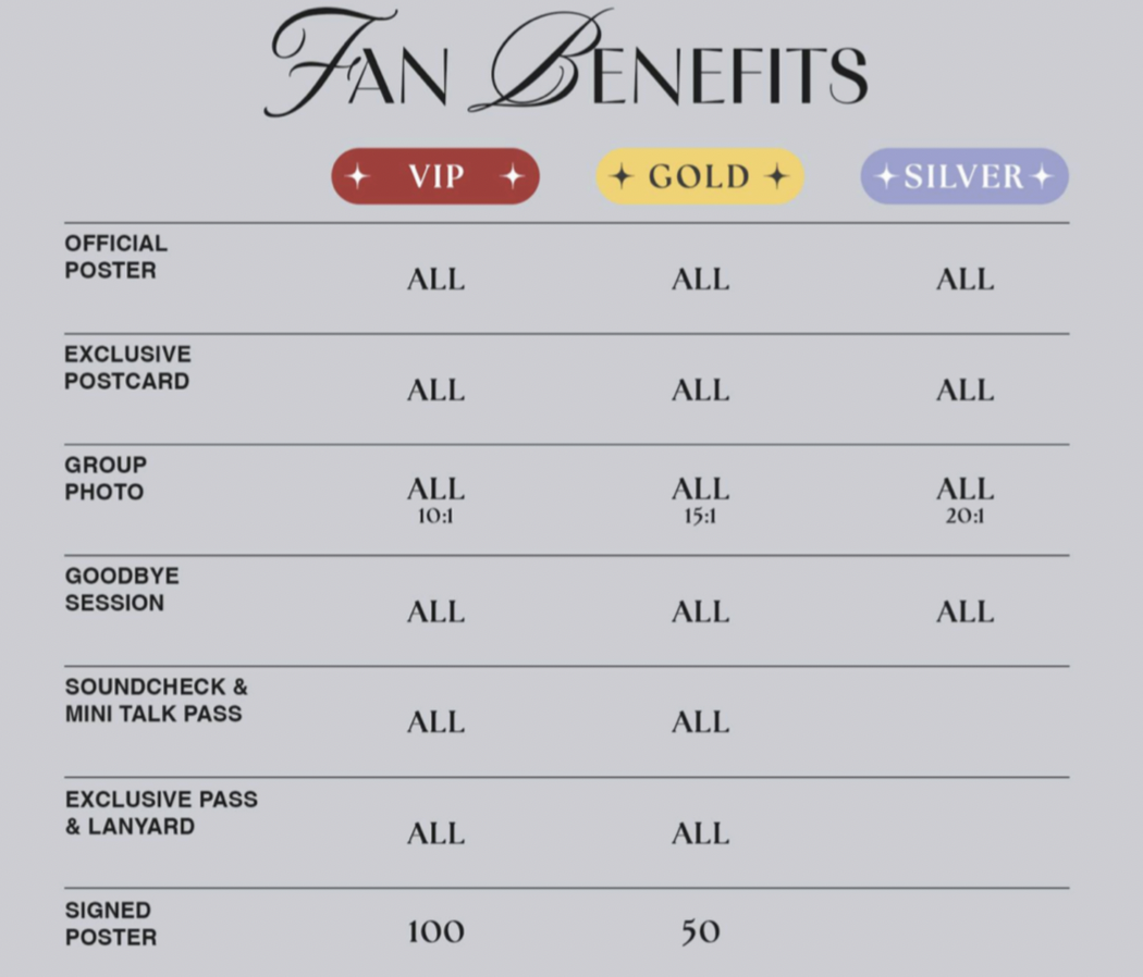The fun doesn't stop at SVIP! Explore our other tiers with exciting inclusions.
